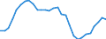 Unit of measure: Chain linked volumes, index 2015=100 / Statistical classification of economic activities in the European Community (NACE Rev. 2): Total - all NACE activities / Assets (ESA 2010): Total fixed assets (gross) / Geopolitical entity (reporting): Portugal