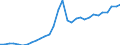 Unit of measure: Chain linked volumes, index 2015=100 / Statistical classification of economic activities in the European Community (NACE Rev. 2): Total - all NACE activities / Assets (ESA 2010): Total fixed assets (gross) / Geopolitical entity (reporting): Romania