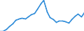 Unit of measure: Chain linked volumes, index 2015=100 / Statistical classification of economic activities in the European Community (NACE Rev. 2): Total - all NACE activities / Assets (ESA 2010): Total fixed assets (gross) / Geopolitical entity (reporting): Slovenia