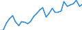 Unit of measure: Chain linked volumes, index 2015=100 / Statistical classification of economic activities in the European Community (NACE Rev. 2): Total - all NACE activities / Assets (ESA 2010): Total fixed assets (gross) / Geopolitical entity (reporting): Slovakia