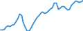 Unit of measure: Chain linked volumes, index 2015=100 / Statistical classification of economic activities in the European Community (NACE Rev. 2): Total - all NACE activities / Assets (ESA 2010): Total fixed assets (gross) / Geopolitical entity (reporting): Finland