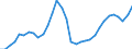 Unit of measure: Chain linked volumes, index 2015=100 / Statistical classification of economic activities in the European Community (NACE Rev. 2): Total - all NACE activities / Assets (ESA 2010): Total fixed assets (gross) / Geopolitical entity (reporting): Iceland