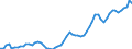 Unit of measure: Chain linked volumes, index 2015=100 / Statistical classification of economic activities in the European Community (NACE Rev. 2): Total - all NACE activities / Assets (ESA 2010): Total fixed assets (gross) / Geopolitical entity (reporting): Norway