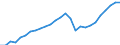 Unit of measure: Chain linked volumes, index 2015=100 / Statistical classification of economic activities in the European Community (NACE Rev. 2): Total - all NACE activities / Assets (ESA 2010): Total fixed assets (gross) / Geopolitical entity (reporting): United Kingdom