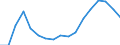 Unit of measure: Chain linked volumes, index 2015=100 / Statistical classification of economic activities in the European Community (NACE Rev. 2): Total - all NACE activities / Assets (ESA 2010): Total fixed assets (gross) / Geopolitical entity (reporting): Montenegro