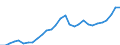 Unit of measure: Chain linked volumes, index 2015=100 / Statistical classification of economic activities in the European Community (NACE Rev. 2): Total - all NACE activities / Assets (ESA 2010): Total fixed assets (gross) / Geopolitical entity (reporting): Serbia