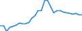 Unit of measure: Chain linked volumes, index 2015=100 / Statistical classification of economic activities in the European Community (NACE Rev. 2): Total - all NACE activities / Assets (ESA 2010): Total construction (gross) / Geopolitical entity (reporting): Bulgaria