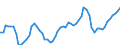 Unit of measure: Chain linked volumes, index 2015=100 / Statistical classification of economic activities in the European Community (NACE Rev. 2): Total - all NACE activities / Assets (ESA 2010): Total construction (gross) / Geopolitical entity (reporting): Denmark