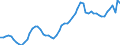 Unit of measure: Chain linked volumes, index 2015=100 / Statistical classification of economic activities in the European Community (NACE Rev. 2): Total - all NACE activities / Assets (ESA 2010): Total construction (gross) / Geopolitical entity (reporting): France