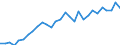 Unit of measure: Chain linked volumes, index 2015=100 / Statistical classification of economic activities in the European Community (NACE Rev. 2): Total - all NACE activities / Assets (ESA 2010): Total construction (gross) / Geopolitical entity (reporting): Luxembourg