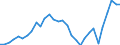 Unit of measure: Chain linked volumes, index 2015=100 / Statistical classification of economic activities in the European Community (NACE Rev. 2): Total - all NACE activities / Assets (ESA 2010): Total construction (gross) / Geopolitical entity (reporting): Hungary