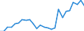 Unit of measure: Chain linked volumes, index 2015=100 / Statistical classification of economic activities in the European Community (NACE Rev. 2): Total - all NACE activities / Assets (ESA 2010): Total construction (gross) / Geopolitical entity (reporting): Malta