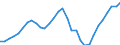 Unit of measure: Chain linked volumes, index 2015=100 / Statistical classification of economic activities in the European Community (NACE Rev. 2): Total - all NACE activities / Assets (ESA 2010): Total construction (gross) / Geopolitical entity (reporting): Netherlands