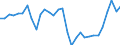 Unit of measure: Chain linked volumes, index 2015=100 / Statistical classification of economic activities in the European Community (NACE Rev. 2): Total - all NACE activities / Assets (ESA 2010): Total construction (gross) / Geopolitical entity (reporting): Austria