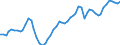 Unit of measure: Chain linked volumes, index 2015=100 / Statistical classification of economic activities in the European Community (NACE Rev. 2): Total - all NACE activities / Assets (ESA 2010): Total construction (gross) / Geopolitical entity (reporting): Finland