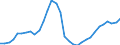 Unit of measure: Chain linked volumes, index 2015=100 / Statistical classification of economic activities in the European Community (NACE Rev. 2): Total - all NACE activities / Assets (ESA 2010): Total construction (gross) / Geopolitical entity (reporting): Iceland