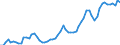 Unit of measure: Chain linked volumes, index 2015=100 / Statistical classification of economic activities in the European Community (NACE Rev. 2): Total - all NACE activities / Assets (ESA 2010): Total construction (gross) / Geopolitical entity (reporting): Norway