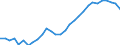 Unit of measure: Chain linked volumes, index 2015=100 / Statistical classification of economic activities in the European Community (NACE Rev. 2): Total - all NACE activities / Assets (ESA 2010): Total construction (gross) / Geopolitical entity (reporting): Switzerland