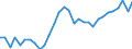 Unit of measure: Chain linked volumes, index 2015=100 / Statistical classification of economic activities in the European Community (NACE Rev. 2): Total - all NACE activities / Assets (ESA 2010): Dwellings (gross) / Geopolitical entity (reporting): Belgium