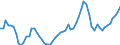 Unit of measure: Chain linked volumes, index 2015=100 / Statistical classification of economic activities in the European Community (NACE Rev. 2): Total - all NACE activities / Assets (ESA 2010): Dwellings (gross) / Geopolitical entity (reporting): Denmark