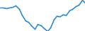 Unit of measure: Chain linked volumes, index 2015=100 / Statistical classification of economic activities in the European Community (NACE Rev. 2): Total - all NACE activities / Assets (ESA 2010): Dwellings (gross) / Geopolitical entity (reporting): Germany