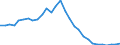 Unit of measure: Chain linked volumes, index 2015=100 / Statistical classification of economic activities in the European Community (NACE Rev. 2): Total - all NACE activities / Assets (ESA 2010): Dwellings (gross) / Geopolitical entity (reporting): Greece