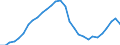 Unit of measure: Chain linked volumes, index 2015=100 / Statistical classification of economic activities in the European Community (NACE Rev. 2): Total - all NACE activities / Assets (ESA 2010): Dwellings (gross) / Geopolitical entity (reporting): Spain