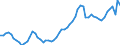 Unit of measure: Chain linked volumes, index 2015=100 / Statistical classification of economic activities in the European Community (NACE Rev. 2): Total - all NACE activities / Assets (ESA 2010): Dwellings (gross) / Geopolitical entity (reporting): France