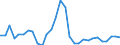 Unit of measure: Chain linked volumes, index 2015=100 / Statistical classification of economic activities in the European Community (NACE Rev. 2): Total - all NACE activities / Assets (ESA 2010): Dwellings (gross) / Geopolitical entity (reporting): Latvia