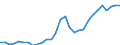 Unit of measure: Chain linked volumes, index 2015=100 / Statistical classification of economic activities in the European Community (NACE Rev. 2): Total - all NACE activities / Assets (ESA 2010): Dwellings (gross) / Geopolitical entity (reporting): Luxembourg