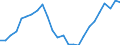 Unit of measure: Chain linked volumes, index 2015=100 / Statistical classification of economic activities in the European Community (NACE Rev. 2): Total - all NACE activities / Assets (ESA 2010): Dwellings (gross) / Geopolitical entity (reporting): Malta