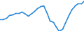 Unit of measure: Chain linked volumes, index 2015=100 / Statistical classification of economic activities in the European Community (NACE Rev. 2): Total - all NACE activities / Assets (ESA 2010): Dwellings (gross) / Geopolitical entity (reporting): Netherlands