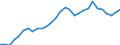 Unit of measure: Chain linked volumes, index 2015=100 / Statistical classification of economic activities in the European Community (NACE Rev. 2): Total - all NACE activities / Assets (ESA 2010): Dwellings (gross) / Geopolitical entity (reporting): Poland