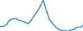 Unit of measure: Chain linked volumes, index 2015=100 / Statistical classification of economic activities in the European Community (NACE Rev. 2): Total - all NACE activities / Assets (ESA 2010): Dwellings (gross) / Geopolitical entity (reporting): Slovenia