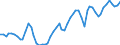 Unit of measure: Chain linked volumes, index 2015=100 / Statistical classification of economic activities in the European Community (NACE Rev. 2): Total - all NACE activities / Assets (ESA 2010): Dwellings (gross) / Geopolitical entity (reporting): Finland