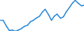 Unit of measure: Chain linked volumes, index 2015=100 / Statistical classification of economic activities in the European Community (NACE Rev. 2): Total - all NACE activities / Assets (ESA 2010): Dwellings (gross) / Geopolitical entity (reporting): Sweden