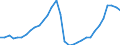 Unit of measure: Chain linked volumes, index 2015=100 / Statistical classification of economic activities in the European Community (NACE Rev. 2): Total - all NACE activities / Assets (ESA 2010): Dwellings (gross) / Geopolitical entity (reporting): Iceland