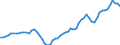 Unit of measure: Chain linked volumes, index 2015=100 / Statistical classification of economic activities in the European Community (NACE Rev. 2): Total - all NACE activities / Assets (ESA 2010): Dwellings (gross) / Geopolitical entity (reporting): Norway