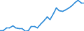 Unit of measure: Chain linked volumes, index 2015=100 / Statistical classification of economic activities in the European Community (NACE Rev. 2): Total - all NACE activities / Assets (ESA 2010): Other buildings and structures (gross) / Geopolitical entity (reporting): Belgium