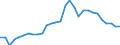 Unit of measure: Chain linked volumes, index 2015=100 / Statistical classification of economic activities in the European Community (NACE Rev. 2): Total - all NACE activities / Assets (ESA 2010): Other buildings and structures (gross) / Geopolitical entity (reporting): Bulgaria