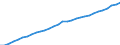 Unit of measure: Chain linked volumes (2015), million euro / Statistical classification of economic activities in the European Community (NACE Rev. 2): Total - all NACE activities / Assets (ESA 2010): Total fixed assets (net) / Geopolitical entity (reporting): Belgium