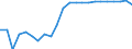 Unit of measure: Chain linked volumes (2015), million euro / Statistical classification of economic activities in the European Community (NACE Rev. 2): Total - all NACE activities / Assets (ESA 2010): Total fixed assets (net) / Geopolitical entity (reporting): Bulgaria