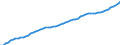 Unit of measure: Chain linked volumes (2015), million euro / Statistical classification of economic activities in the European Community (NACE Rev. 2): Total - all NACE activities / Assets (ESA 2010): Total fixed assets (net) / Geopolitical entity (reporting): Denmark