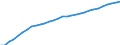 Unit of measure: Chain linked volumes (2015), million euro / Statistical classification of economic activities in the European Community (NACE Rev. 2): Total - all NACE activities / Assets (ESA 2010): Total fixed assets (net) / Geopolitical entity (reporting): Germany