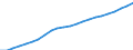 Unit of measure: Chain linked volumes (2015), million euro / Statistical classification of economic activities in the European Community (NACE Rev. 2): Total - all NACE activities / Assets (ESA 2010): Total fixed assets (net) / Geopolitical entity (reporting): Estonia