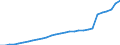 Unit of measure: Chain linked volumes (2015), million euro / Statistical classification of economic activities in the European Community (NACE Rev. 2): Total - all NACE activities / Assets (ESA 2010): Total fixed assets (net) / Geopolitical entity (reporting): Ireland