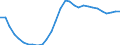 Unit of measure: Chain linked volumes (2015), million euro / Statistical classification of economic activities in the European Community (NACE Rev. 2): Total - all NACE activities / Assets (ESA 2010): Total fixed assets (net) / Geopolitical entity (reporting): Latvia