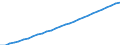 Unit of measure: Chain linked volumes (2015), million euro / Statistical classification of economic activities in the European Community (NACE Rev. 2): Total - all NACE activities / Assets (ESA 2010): Total fixed assets (net) / Geopolitical entity (reporting): Luxembourg