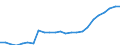 Unit of measure: Chain linked volumes (2015), million euro / Statistical classification of economic activities in the European Community (NACE Rev. 2): Total - all NACE activities / Assets (ESA 2010): Total fixed assets (net) / Geopolitical entity (reporting): Malta