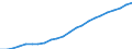 Unit of measure: Chain linked volumes (2015), million euro / Statistical classification of economic activities in the European Community (NACE Rev. 2): Total - all NACE activities / Assets (ESA 2010): Total fixed assets (net) / Geopolitical entity (reporting): Poland